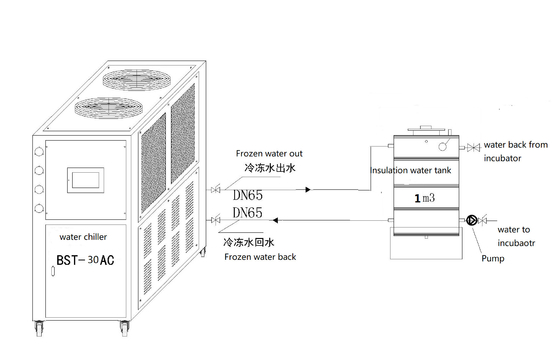 kaufen 70.4kw Chick Poultry Hatchery Equipment Water, der Kühler ausbrütet online manufacture